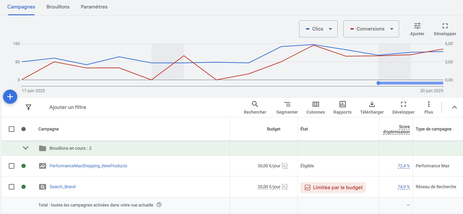 freelance expert google ads e commerce